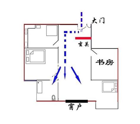 穿堂煞的解法|“住宅第一怕，最忌穿堂煞”，这6种方法，轻松、有效化解穿堂煞